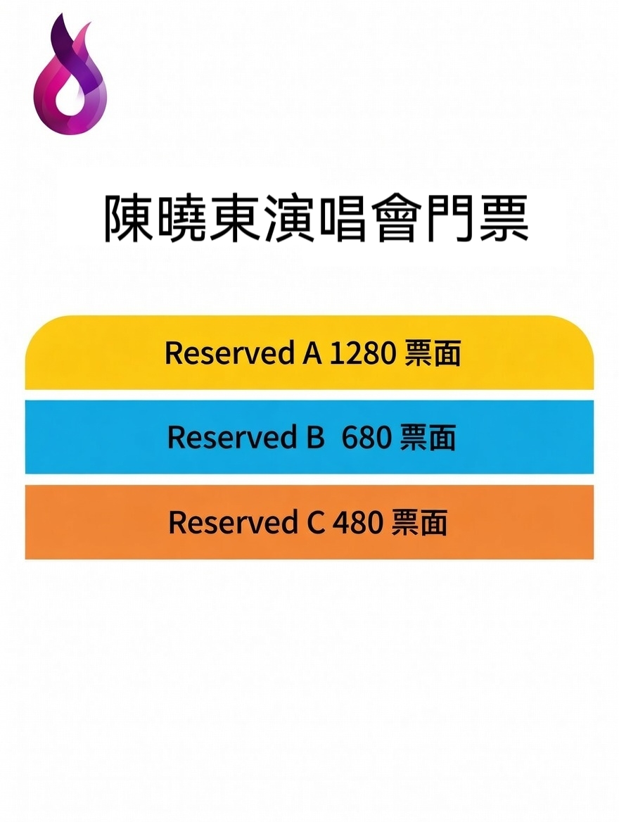 陳曉東演唱會場地圖