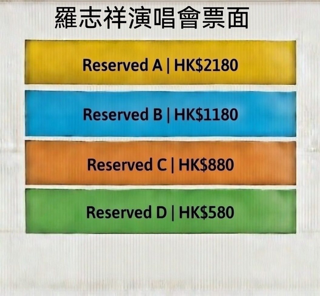 羅志祥演唱會場地圖