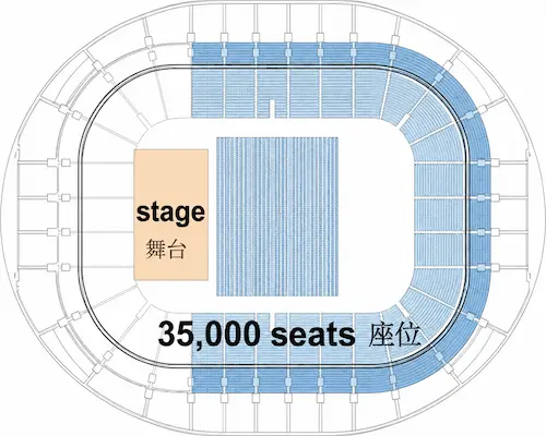 End stage 三面台